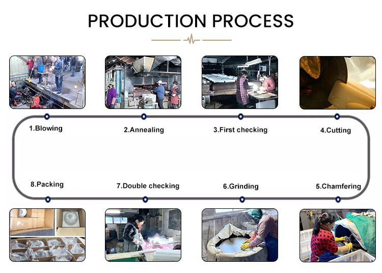 workshop process workshop process